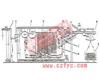 CD5624型長環(huán)蒸化機